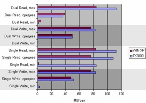 SATA , TX 2000.jpg SATA , TX 2000.jpg